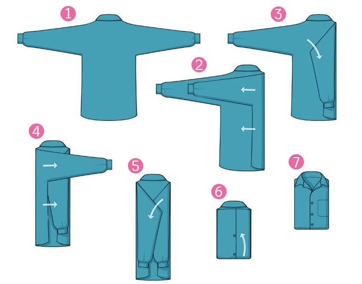 Алгоритм сложения рубашки